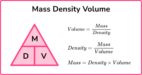 Conversion Of Units - GCSE Maths - Steps, Examples & Worksheet