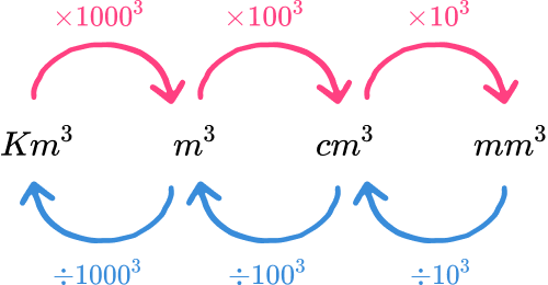 Conversion Of Units Gcse Maths Steps Examples And Worksheet 7835