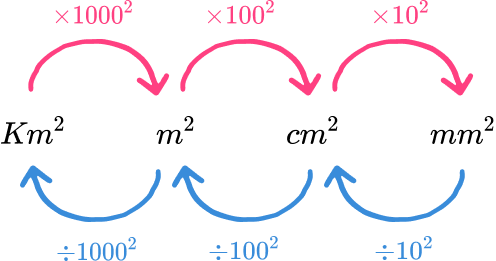 Conversion Of Units - GCSE Maths - Steps, Examples & Worksheet