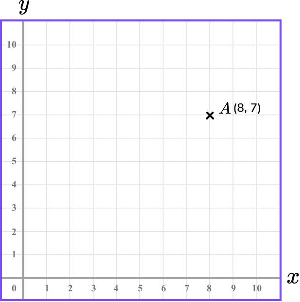 Coordinates maths example 1 image 5