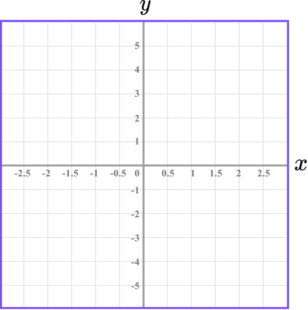 Coordinates maths example 2 image 1