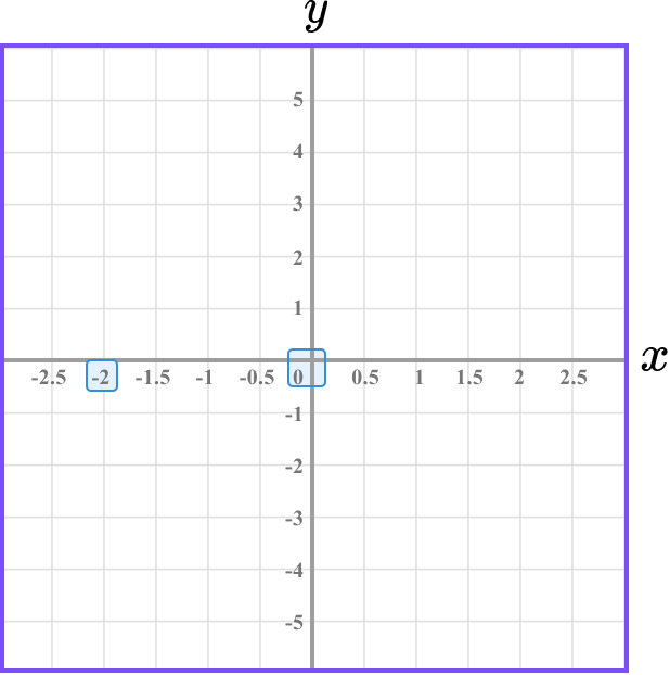 Coordinates maths example 2 image 3