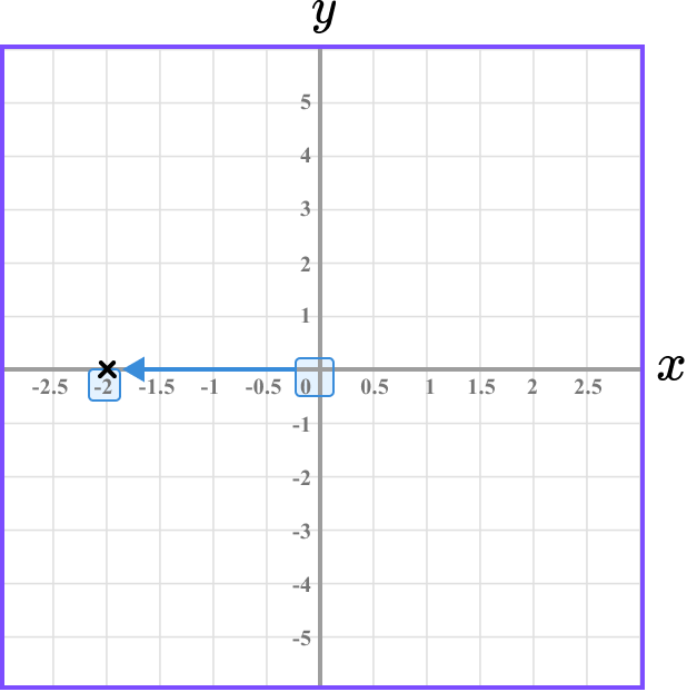 Coordinates maths example 2 image 4