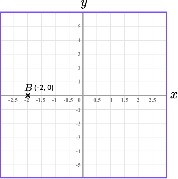 Coordinates maths example 2 image 5