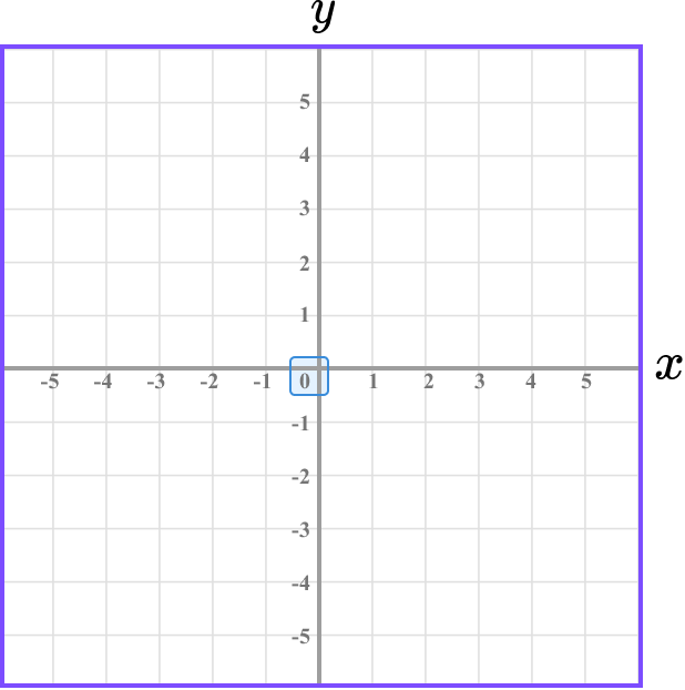 Coordinates maths example 3 image 2