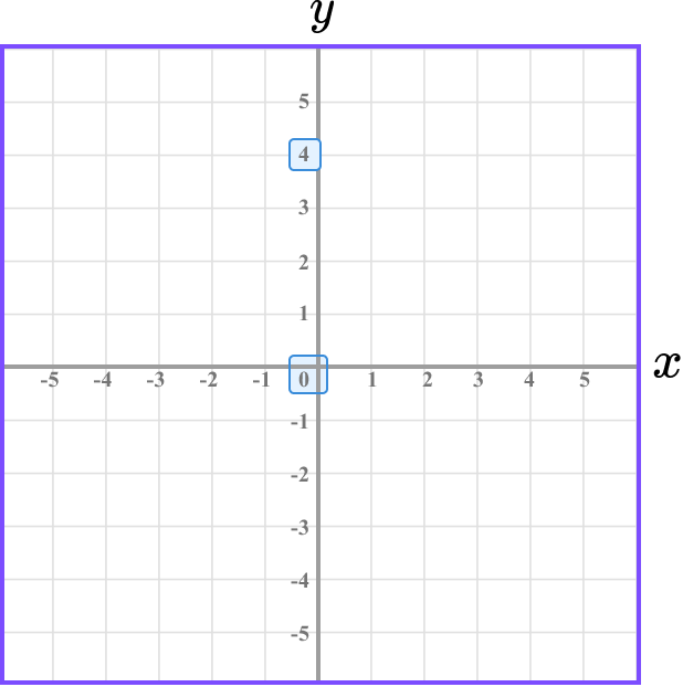 Coordinates maths example 3 image 3