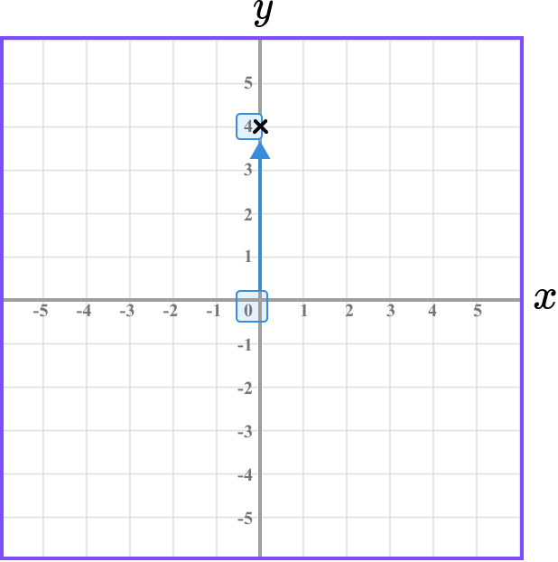 Coordinates maths example 3 image 4