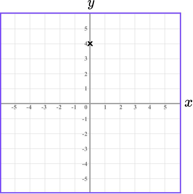 Coordinates maths example 3 image 5