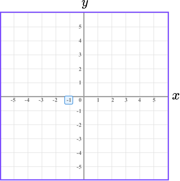 Coordinates maths example 4 image 2