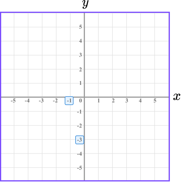 Coordinates maths example 4 image 3