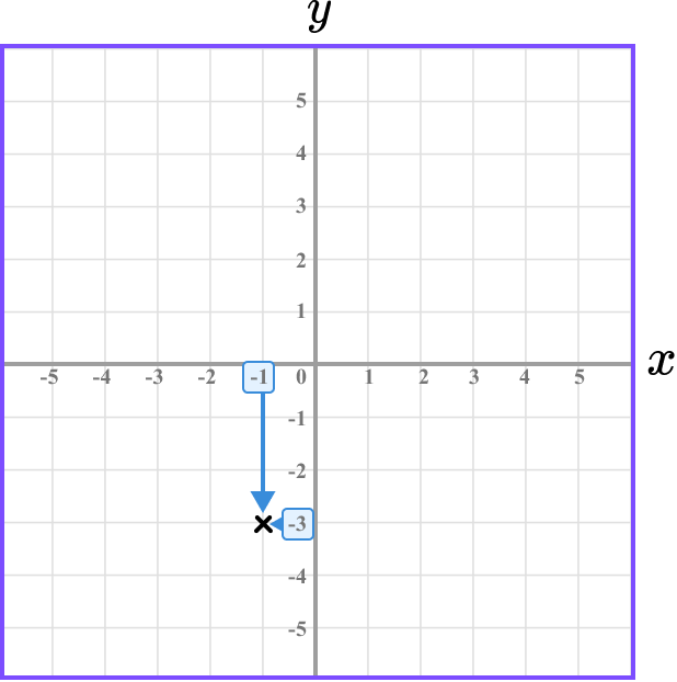 Coordinates maths example 4 image 4