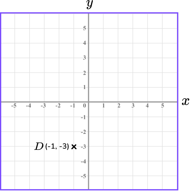 Coordinates maths example 4 image 5