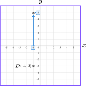 Coordinates Maths - GCSE Maths - Steps, Examples & Worksheet