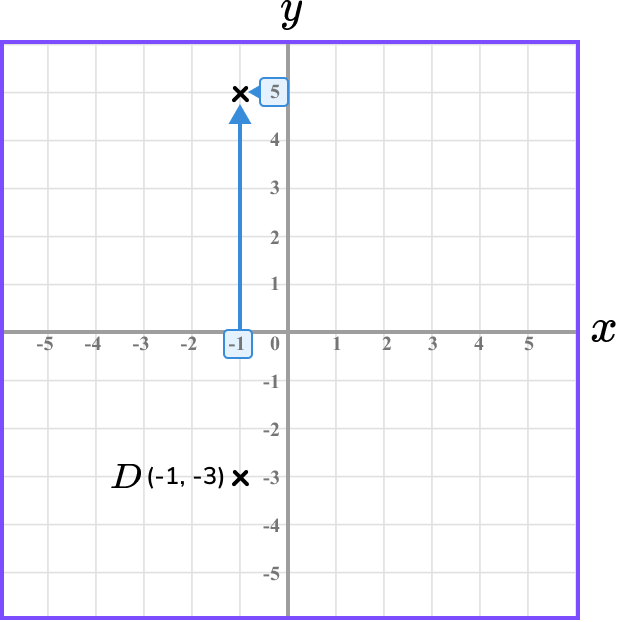 Coordinates maths example 4 image 6
