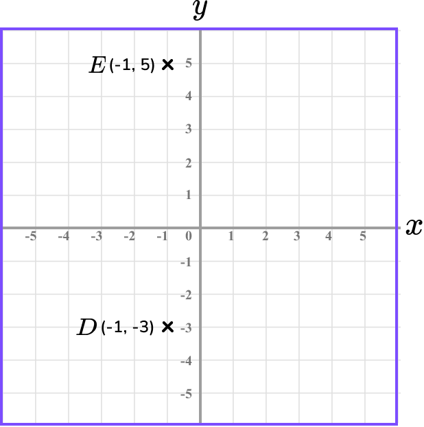 Coordinates maths example 4 image 7