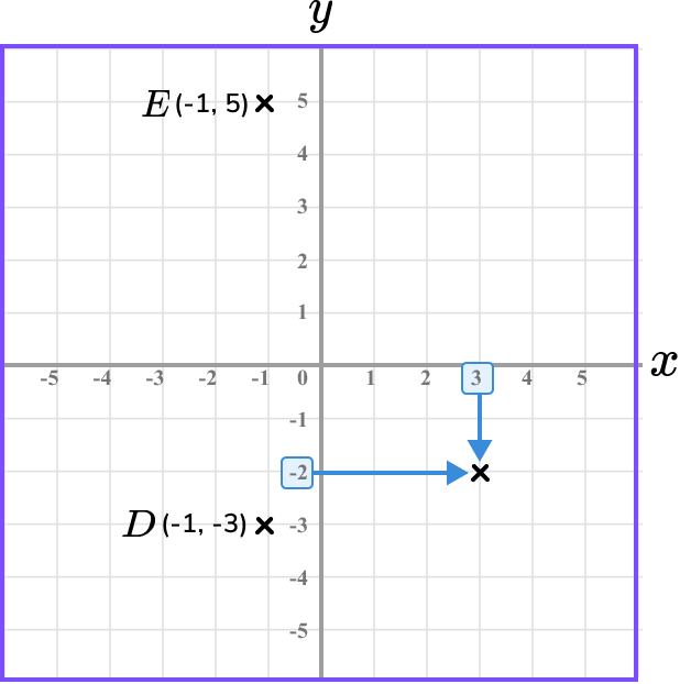 Coordinates maths example 4 image 8