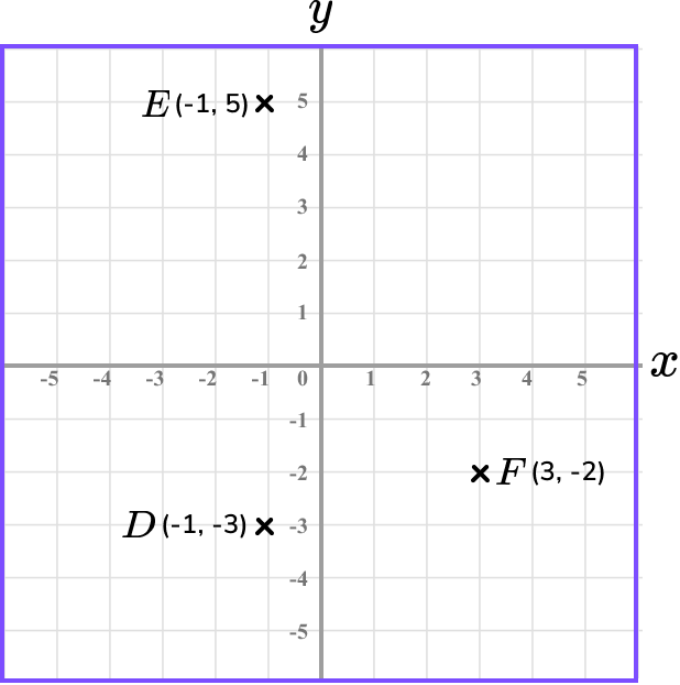 Coordinates maths example 4 image 9