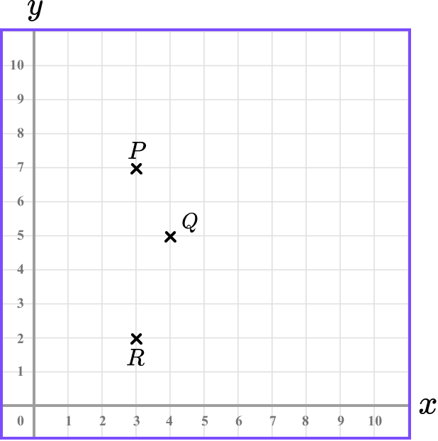 Coordinates maths example 5 image 2