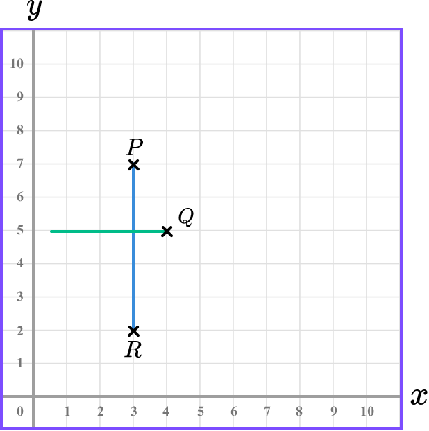 Coordinates maths example 5 image 3