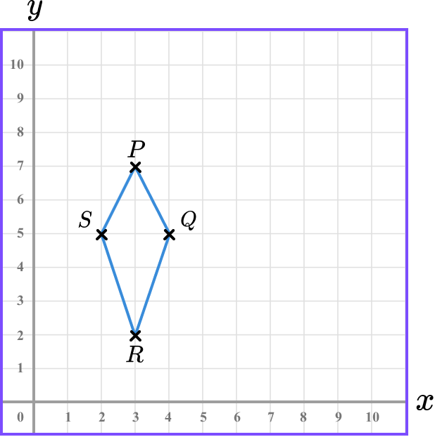 Coordinates maths example 5 image 5