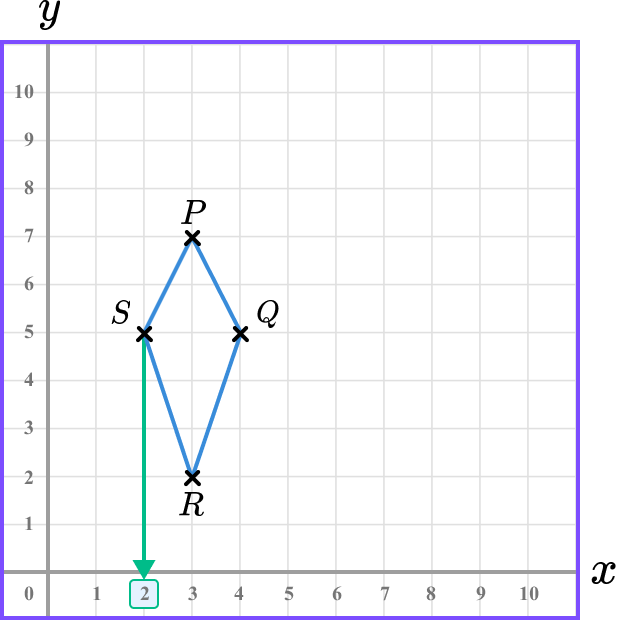 Coordinates maths example 5 image 6