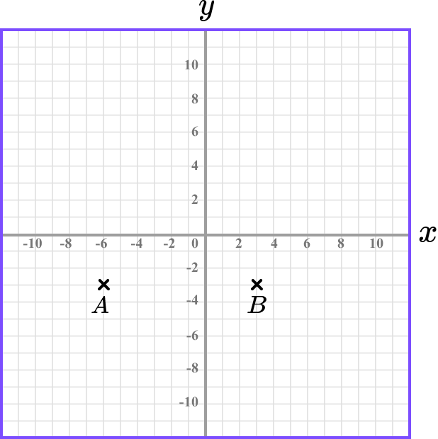 Coordinates maths example 6 image 2