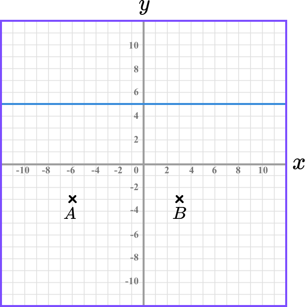 Coordinates maths example 6 image 3