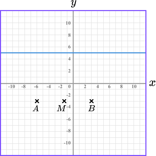 Coordinates maths example 6 image 4