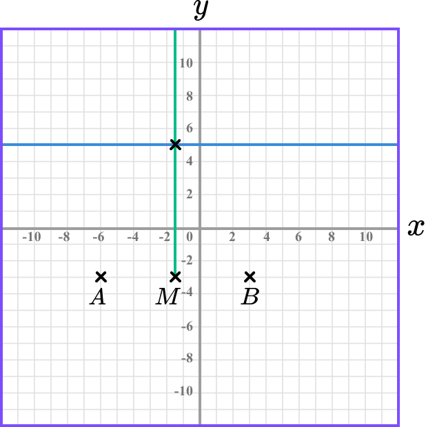 Coordinates maths example 6 image 5