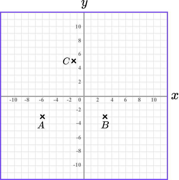 Coordinates maths example 6 image 6