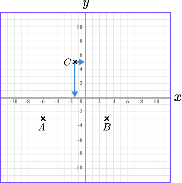 Coordinates maths example 6 image 7