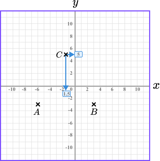 Coordinates maths example 6 image 8