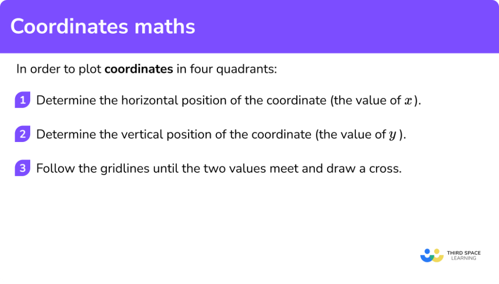 Coordinates Maths - GCSE Maths - Steps, Examples & Worksheet