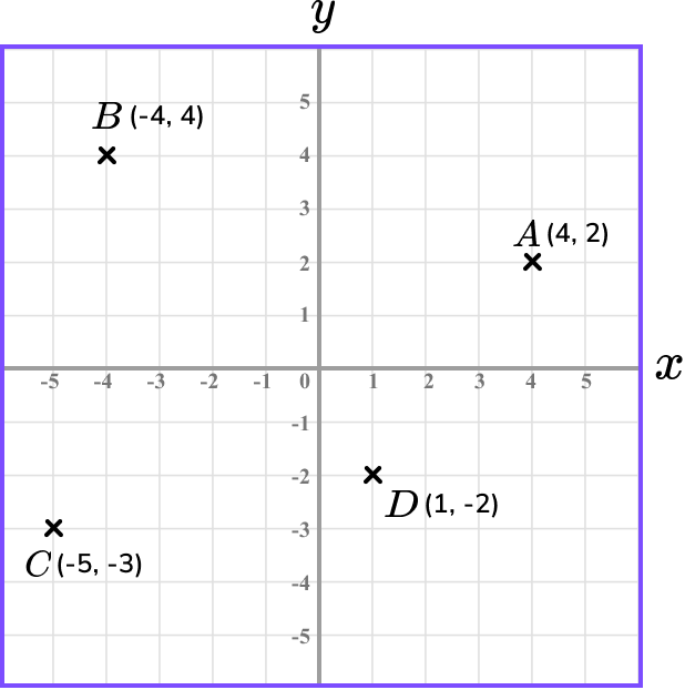 Coordinates maths image 5