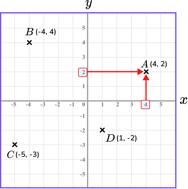 Coordinates maths plot coordinates image 1