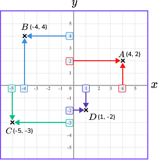 Coordinates maths plot coordinates image 2