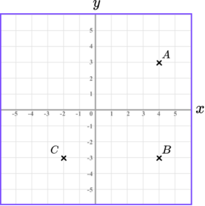 Coordinates maths practice question 5 image 1