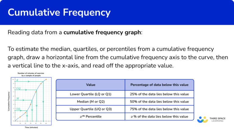 Cumulative Frequency - GCSE Maths - Steps, Examples & Worksheet