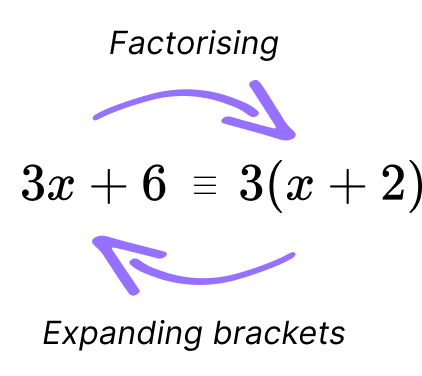 Factorising - GCSE Maths - Steps, Examples & Worksheet