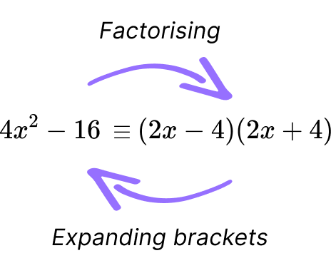 Factorising - GCSE Maths - Steps, Examples & Worksheet