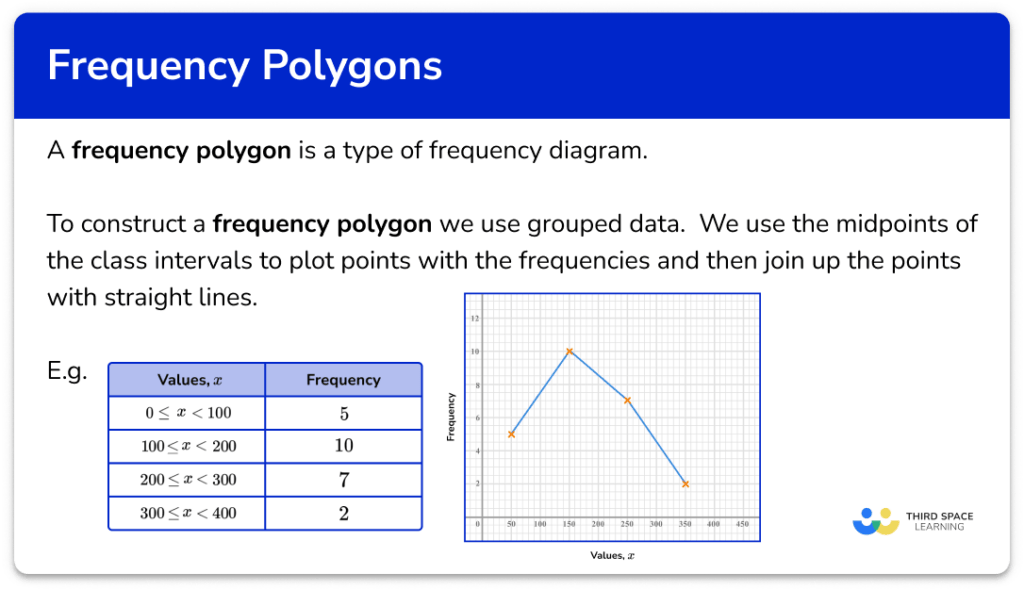 Frequency Polygon GCSE Maths Steps, Examples & Worksheet