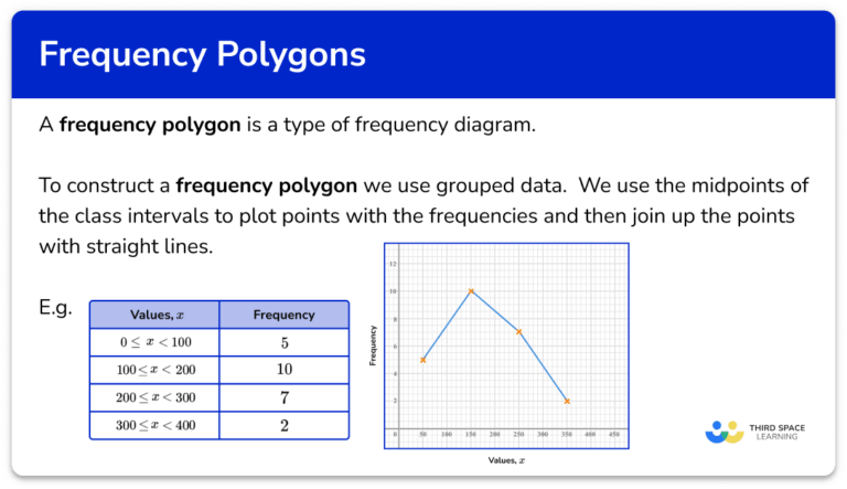 Frequency Polygon GCSE Maths Steps Examples Worksheet