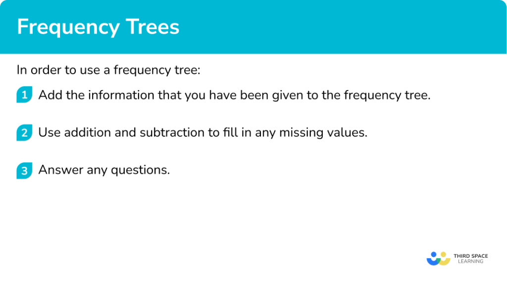 Frequency Trees GCSE Maths Steps, Examples & Worksheet