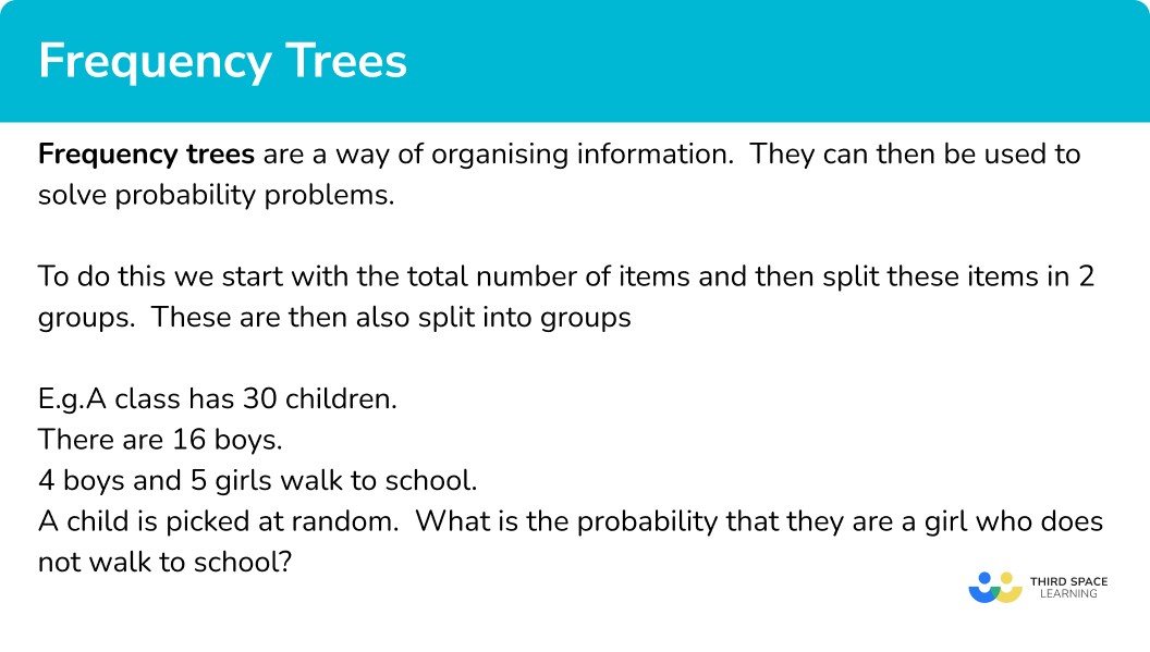 What are frequency trees?