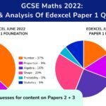 GCSE blog OG image