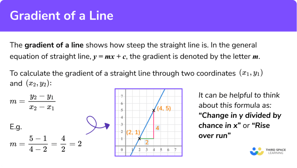 Gradient Of A Line - GCSE Maths - Steps, Examples & Worksheet