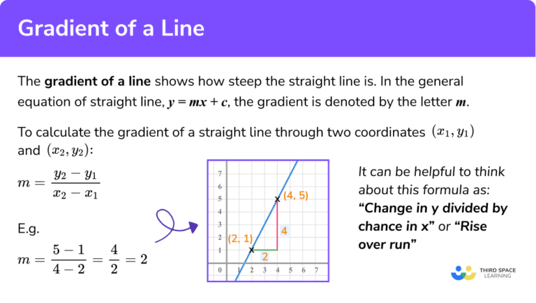 gradient-of-a-line-gcse-maths-steps-examples-worksheet