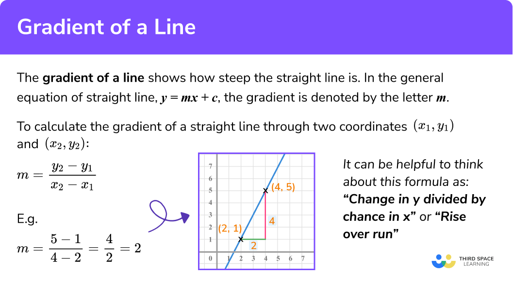 arithmetic straight line method
