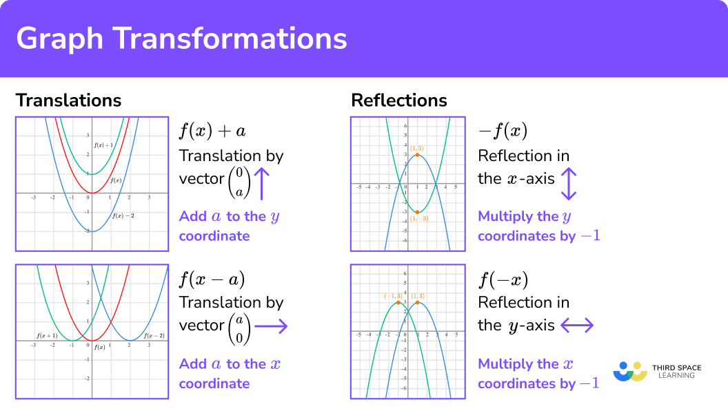 The Given Figure Shows A Transformation Of The Graph Vrogue co