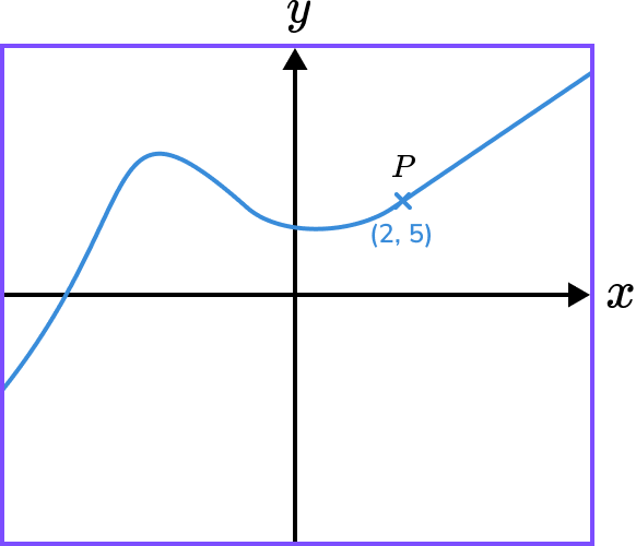 Graph transformations example 3 image 1